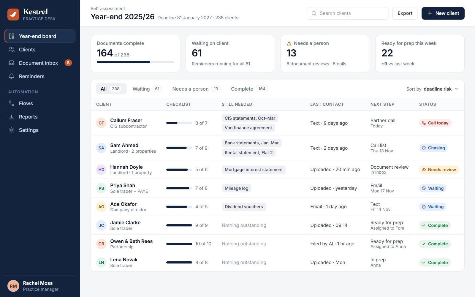 The year-end board, with each client's document checklist, what is still needed and the next step