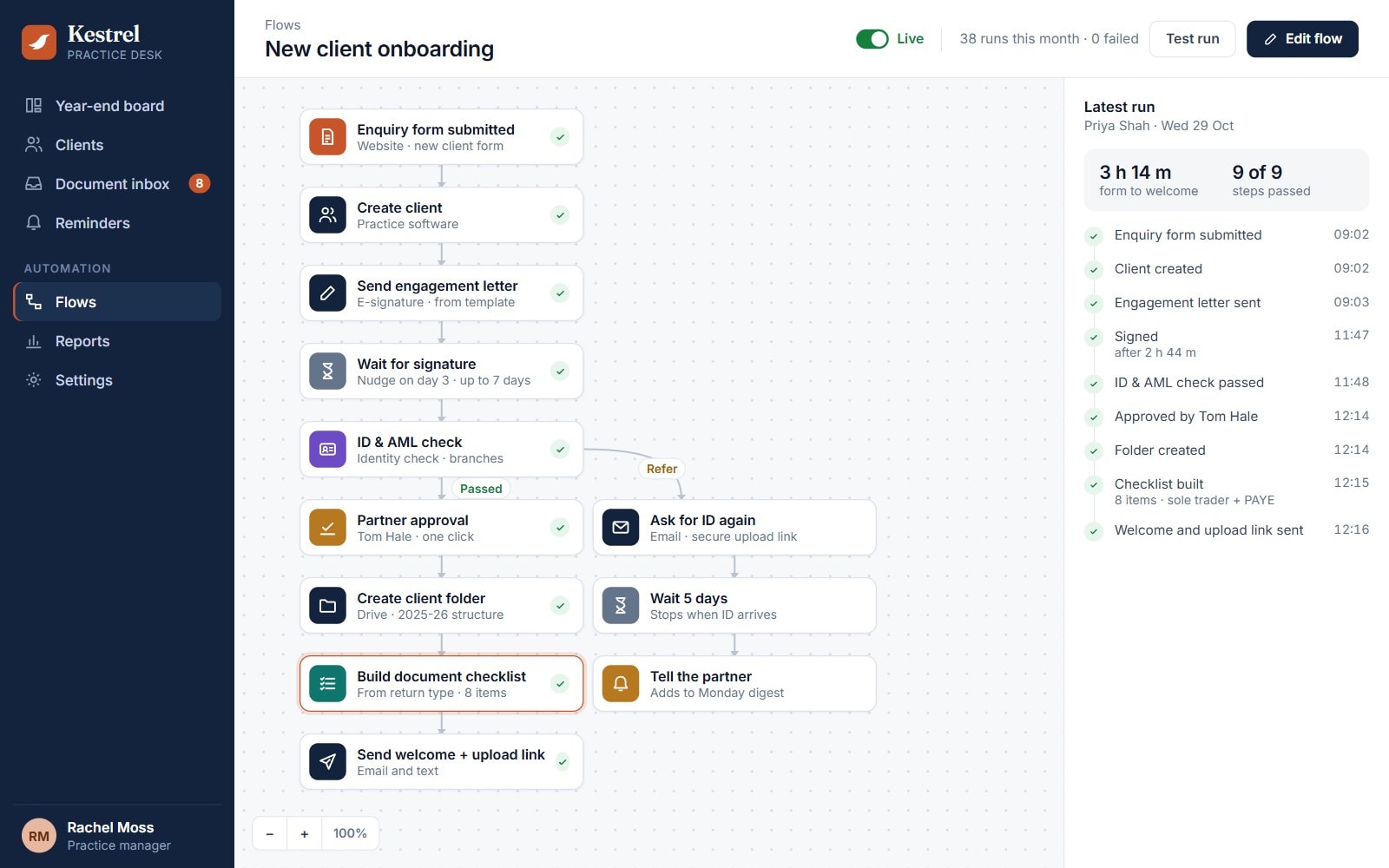 The new-client onboarding flow, beside a run that went from form to welcome in just over three hours