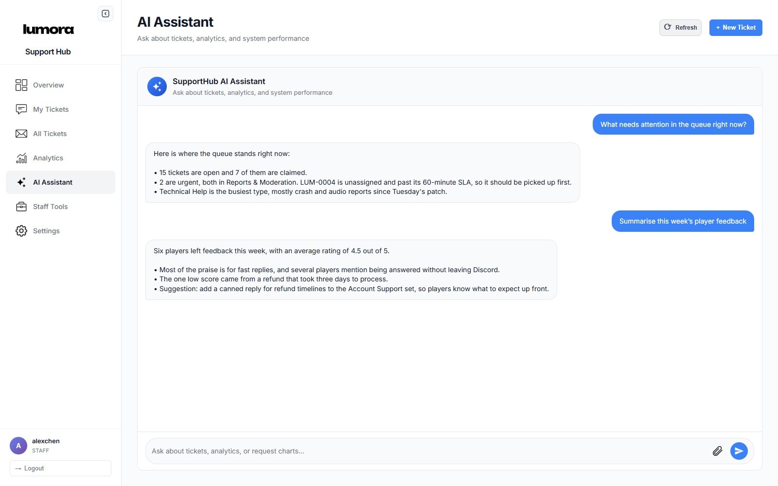 The staff AI assistant answering questions about the queue and player feedback
