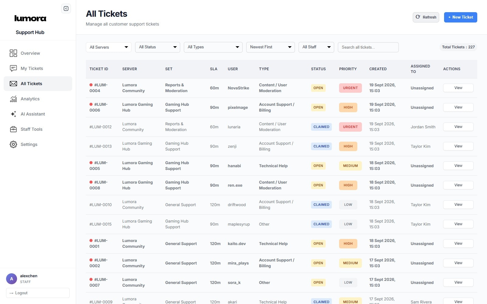 Lumora Support Hub on desktop, with every ticket from both servers in one list, showing set, SLA, priority and owner