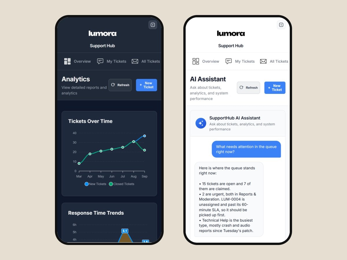 Analytics in dark mode and the AI assistant on a phone